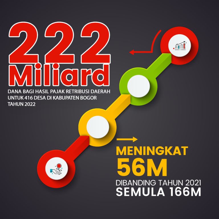 Soal BHPRD, Bappenda Minta Saling Koreksi 