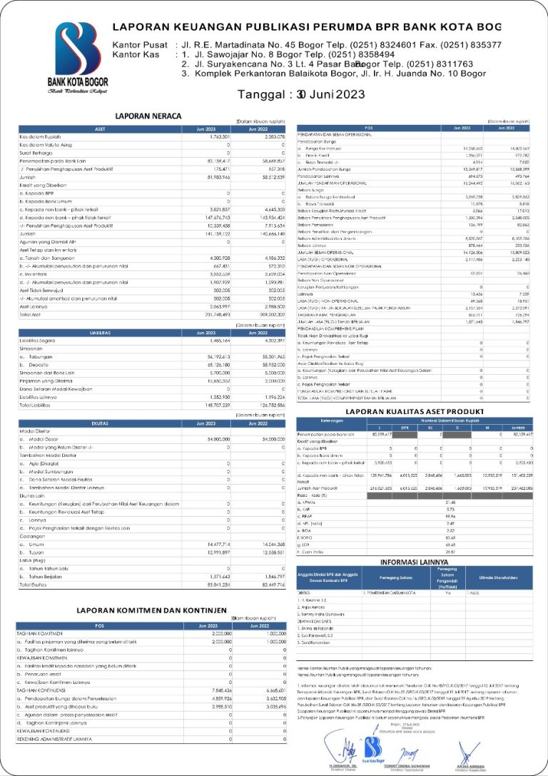 LAPORAN KEUANGAN PUBLIKASI PERUMDA BPR BANK KOTA BOGOR