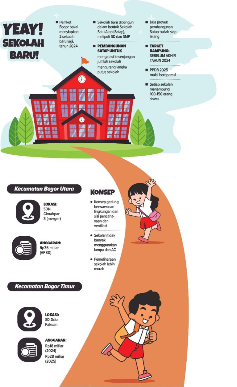 Bangun Dua Sekolah Satu Atap Berkonsep Ramah Lingkungan