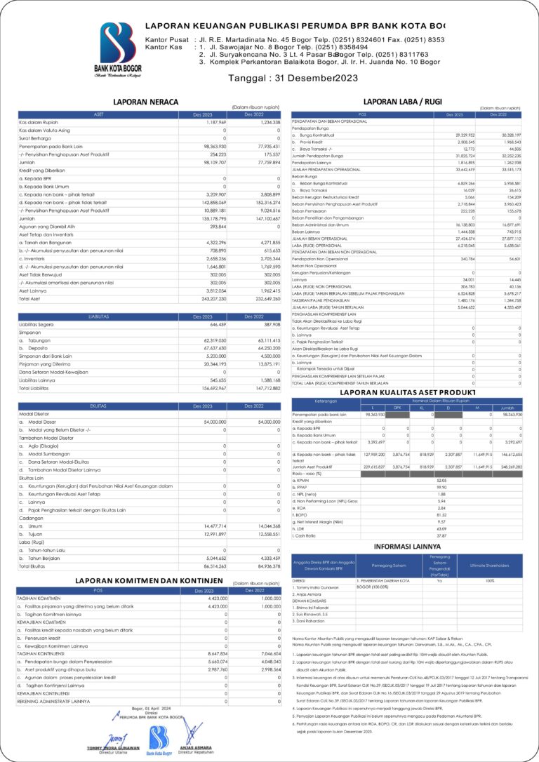Laporan keuangan Publikasi Perumda BPR Bank Kota Bogor