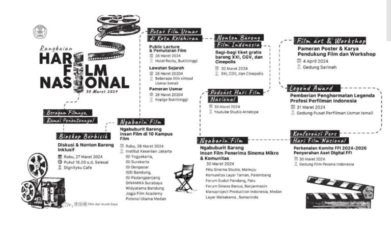Semarak Peringati Hari Film Nasional 2024, ‘Beragam Filmnya Ramai Penontonnya’