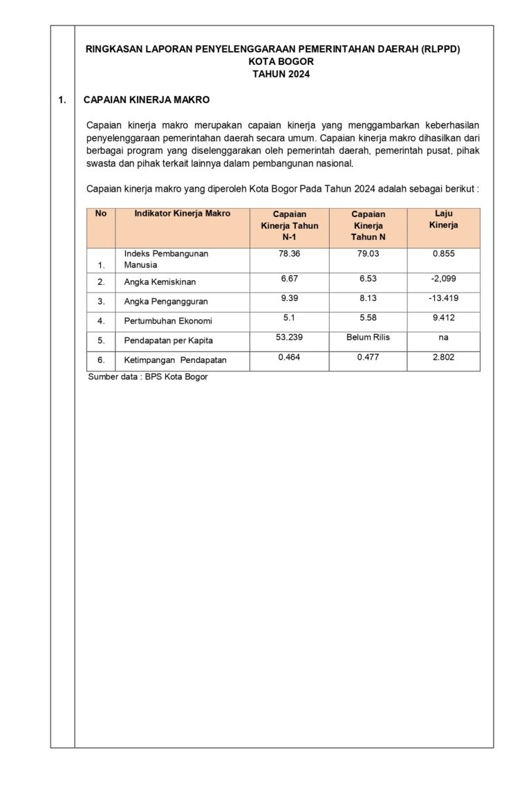 Ringkasan Laporan Penyelenggaraan Pemerintahan Daerah (RLPPD) Kota Bogor Tahun 2024